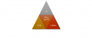 تعريف ريادة الأعمال