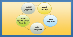خطوات التخطيط