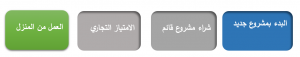 خيارات أمام رائد الأعمال