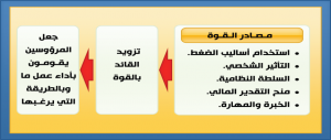 مصادر قوة القائد