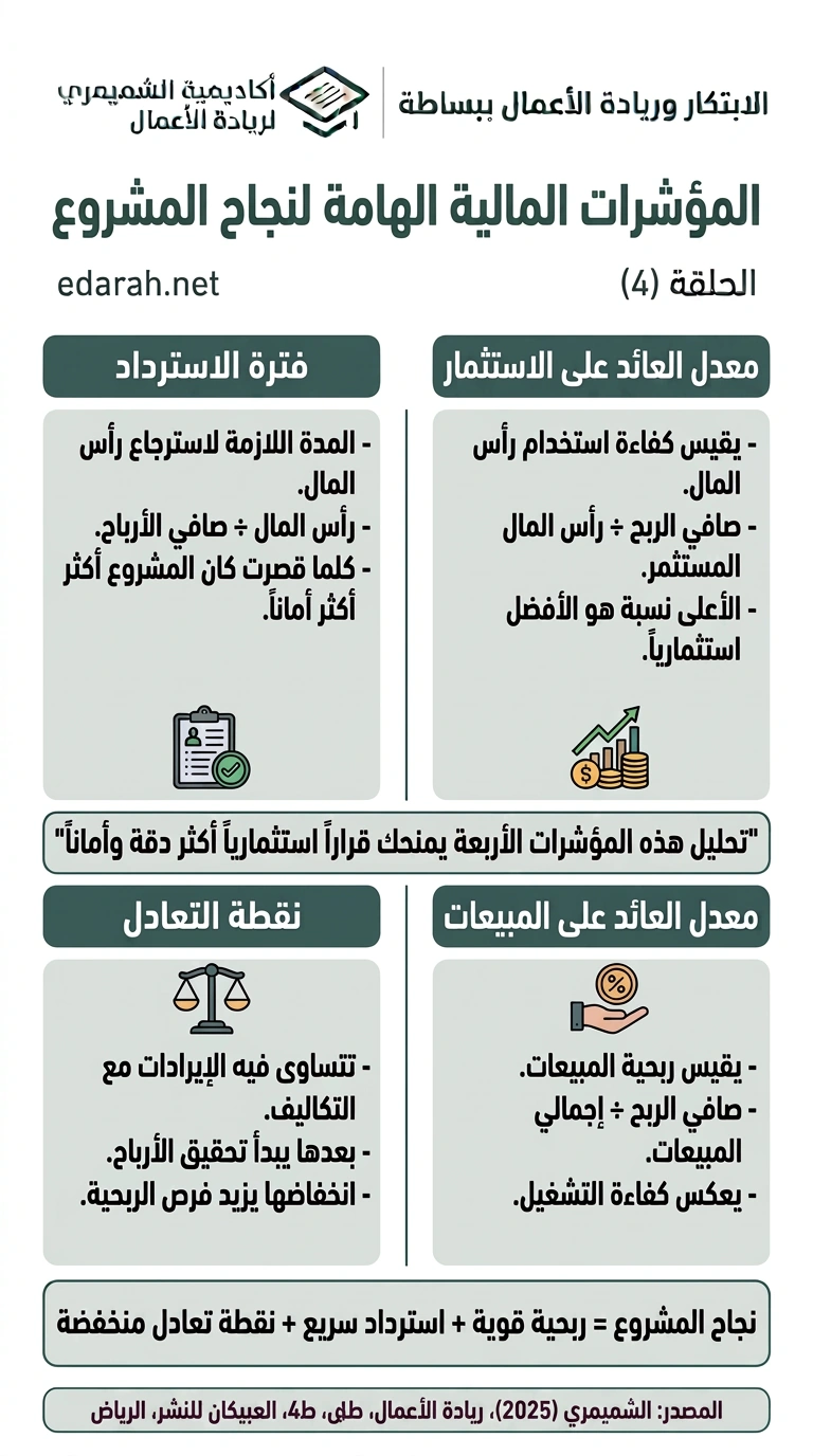 المؤشرات المالية الهامة لنجاح المشروع، الحلقة 4