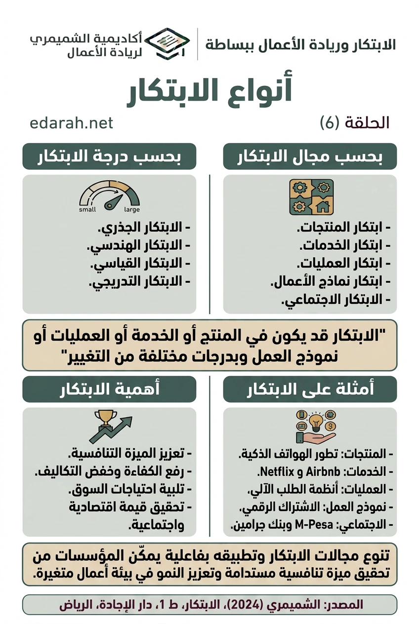 أنواع الابتكار، الحلقة 6