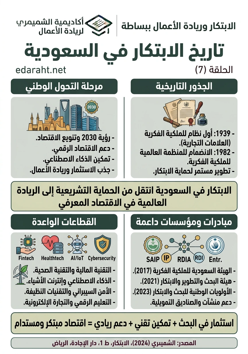 تاريخ الابتكار في السعودية، الحلقة 7