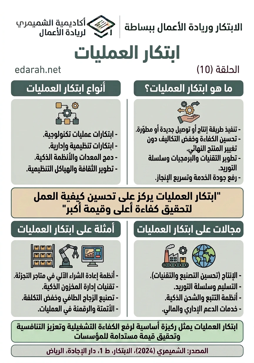ابتكار العمليات، الحلقة 10