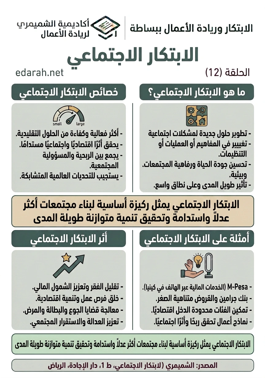 الابتكار الاجتماعي، الحلقة 12