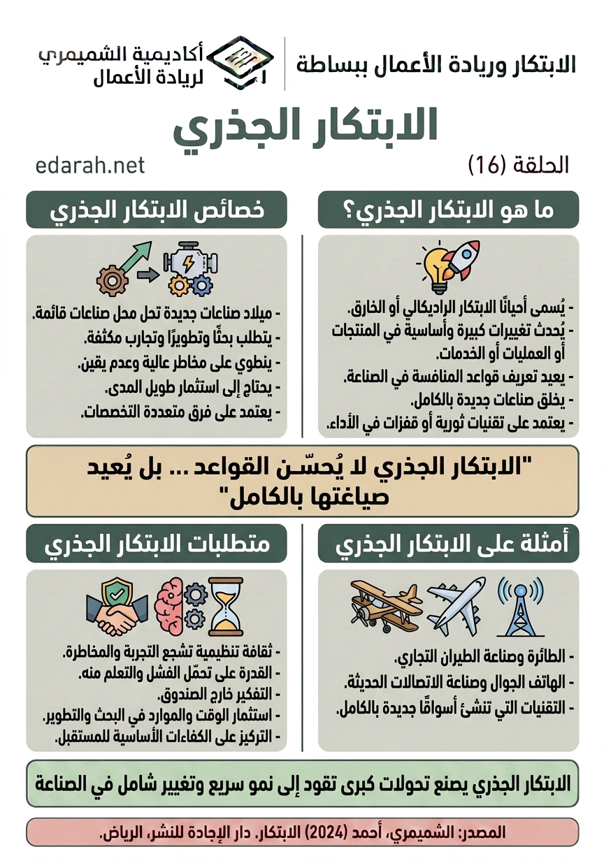 الابتكار الجذري، الحلقة 16