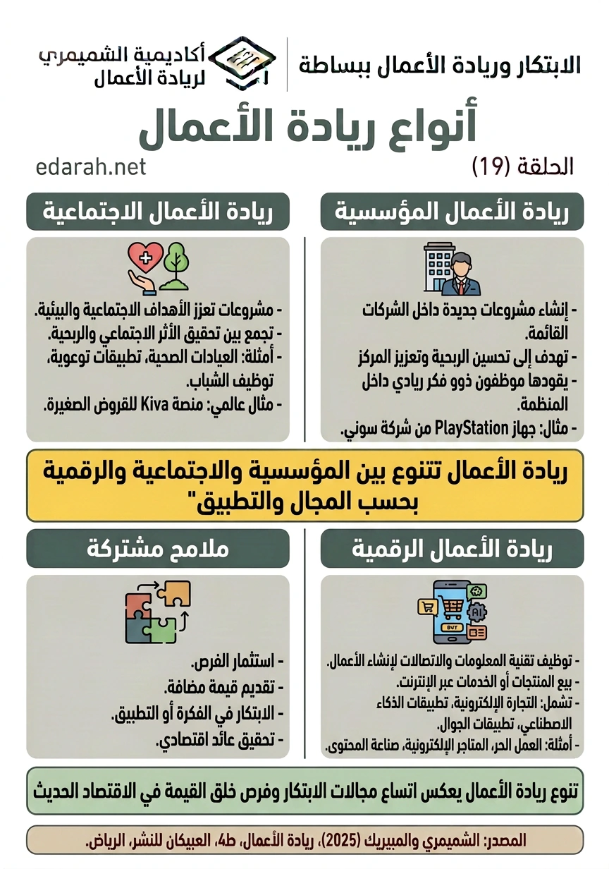 أنواع ريادة الأعمال، الحلقة 19
