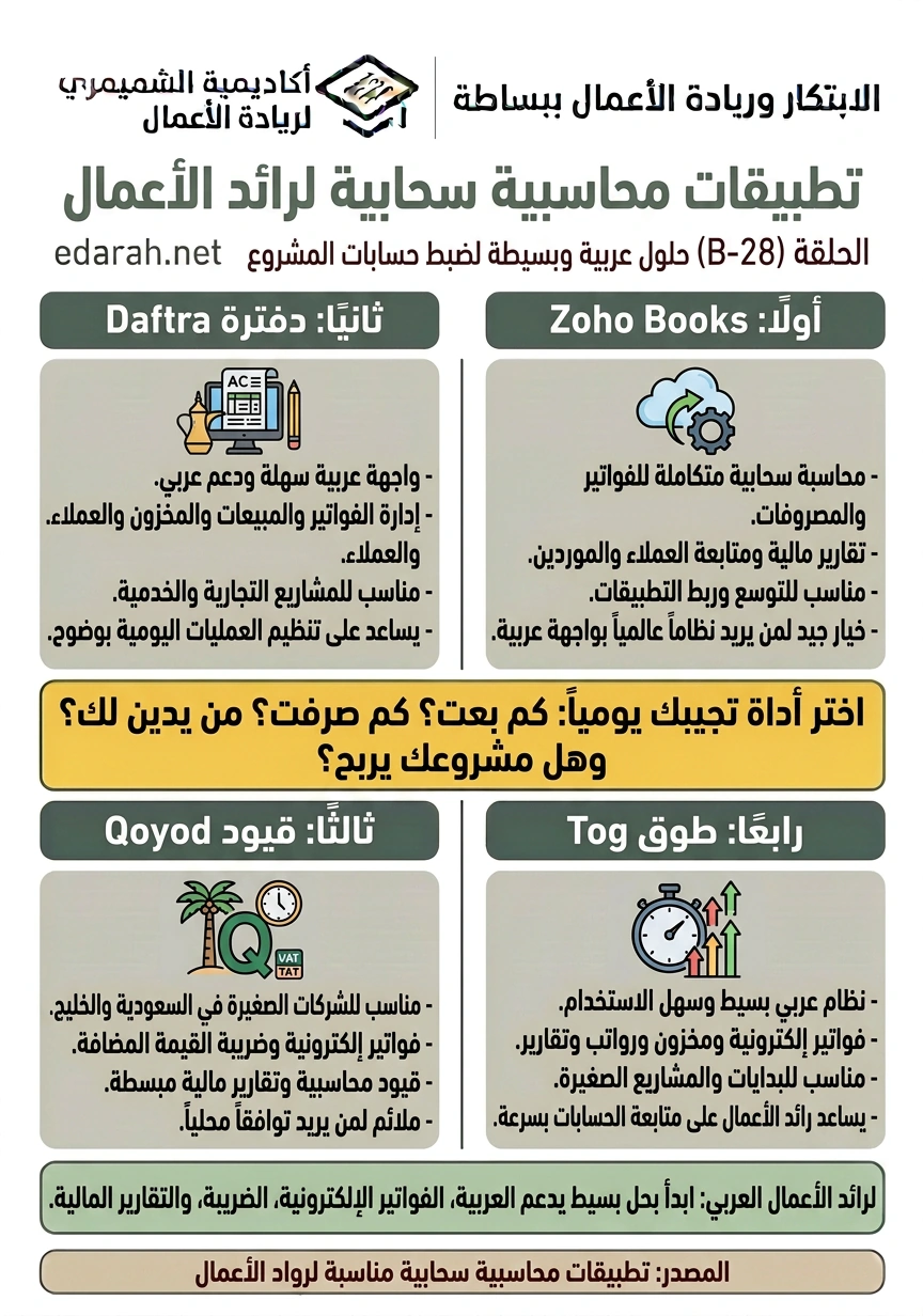 تطبيقات محاسبية سحابية لرائد الأعمال، الحلقة B-28