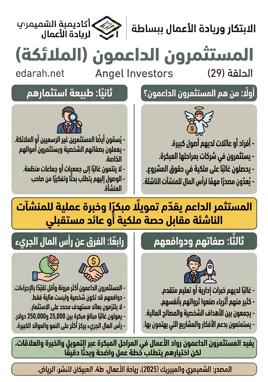المستثمرون الداعمون (الملائكة)، الحلقة 29