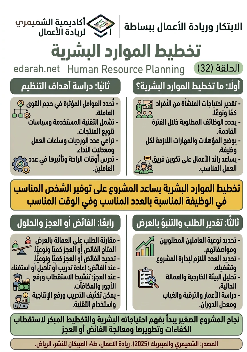 تخطيط الموارد البشرية، الحلقة 32